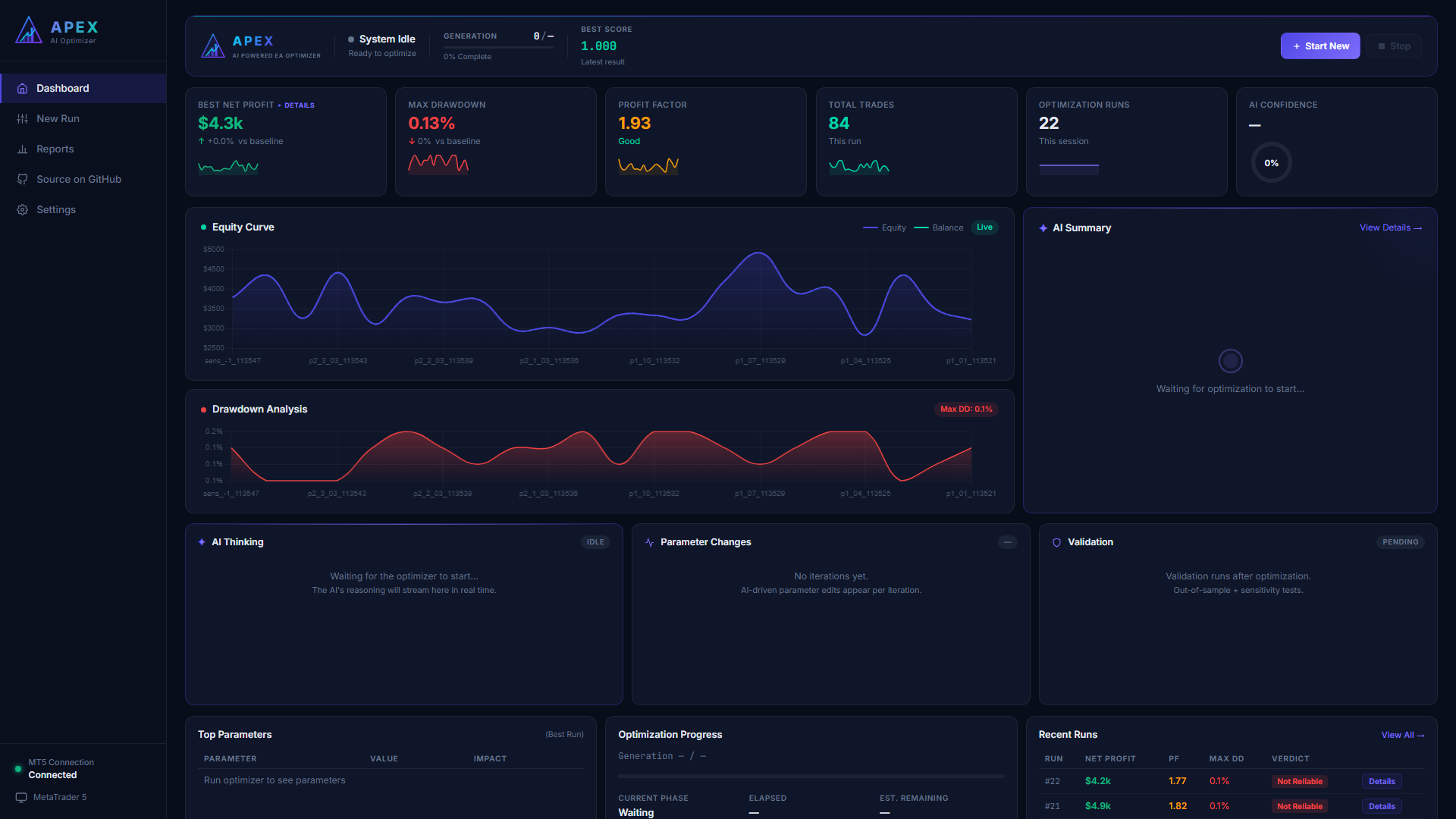 Dashboard