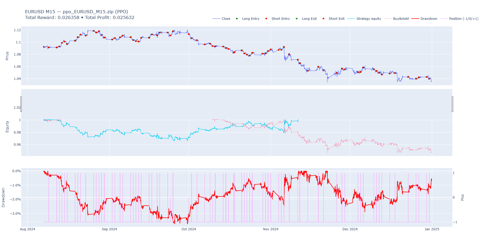 Equity Curve Comparison