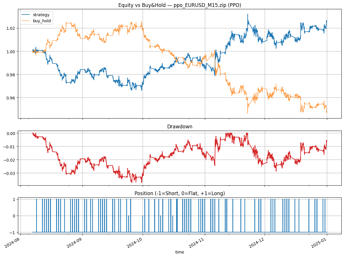 Equity Curve Comparison