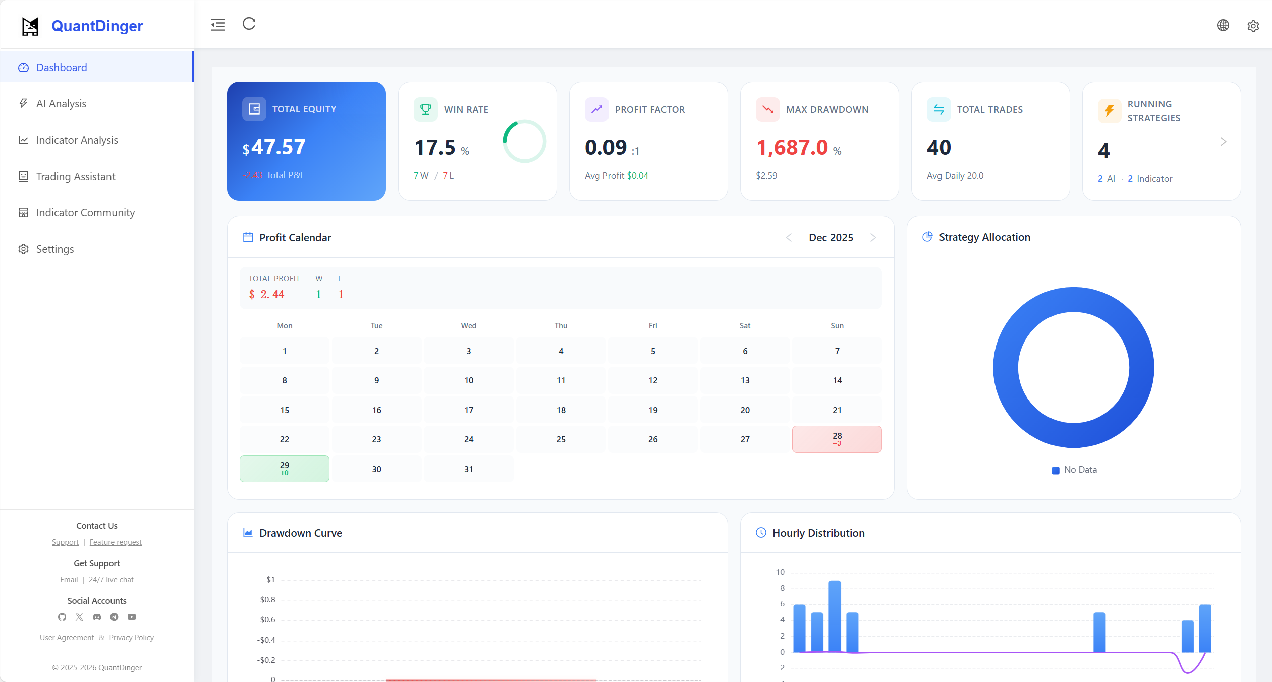Dashboard