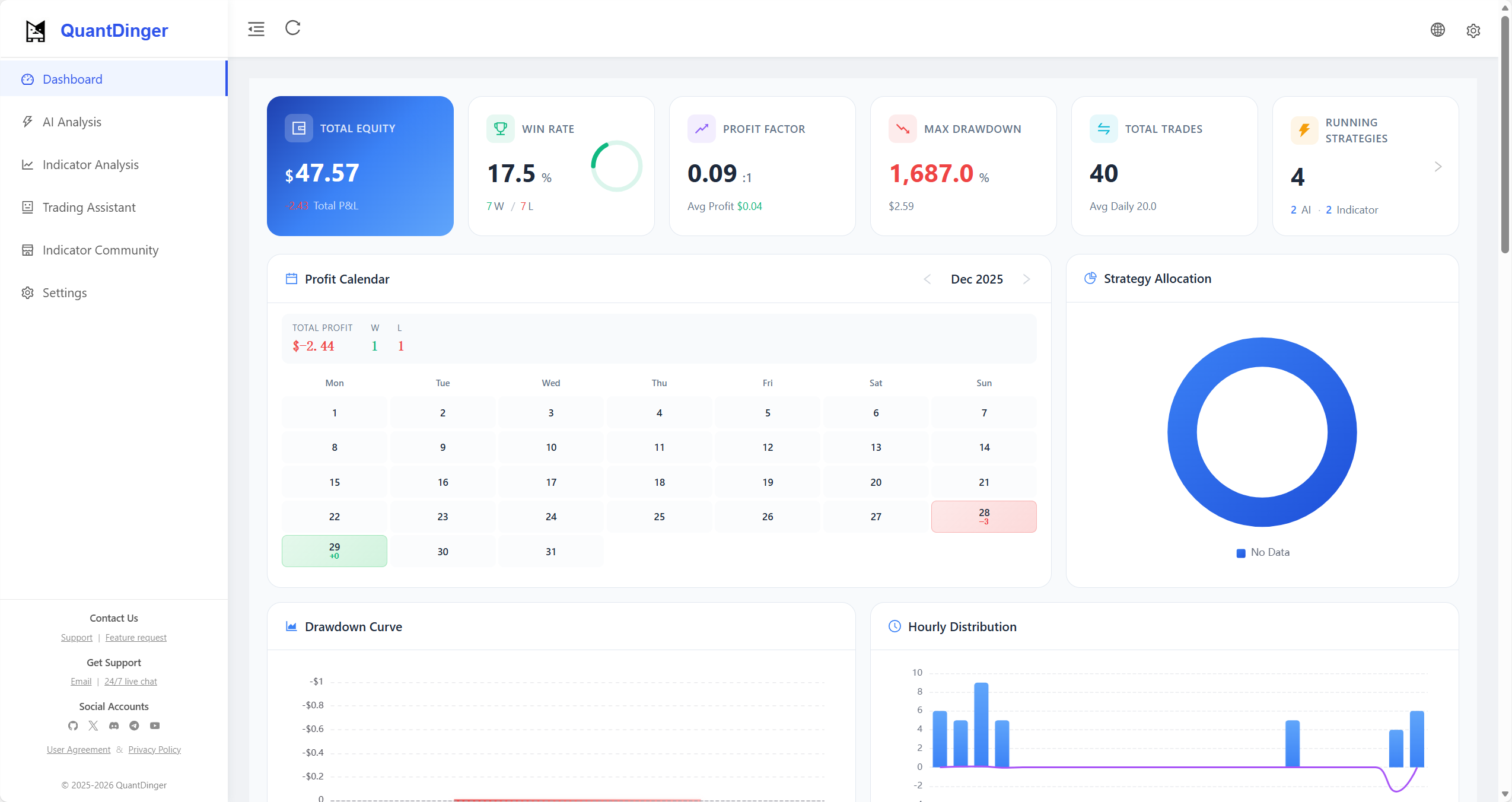 QuantDinger Dashboard
