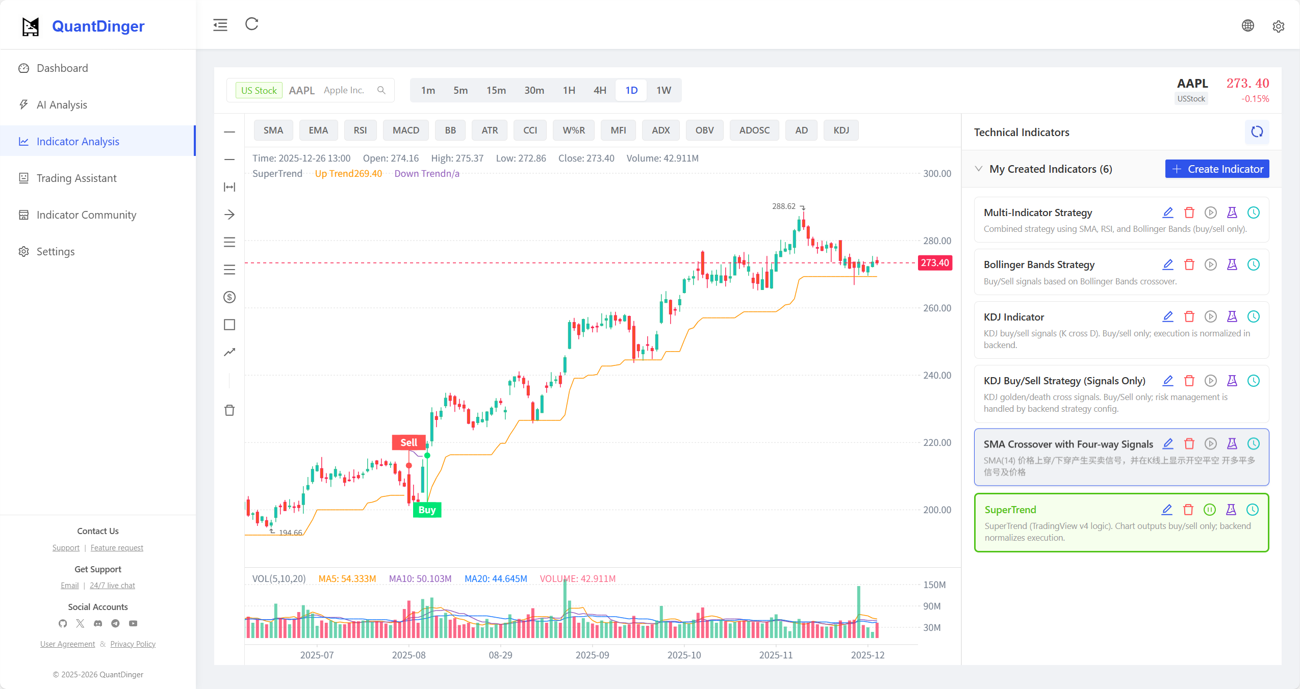 Indicator Analysis
