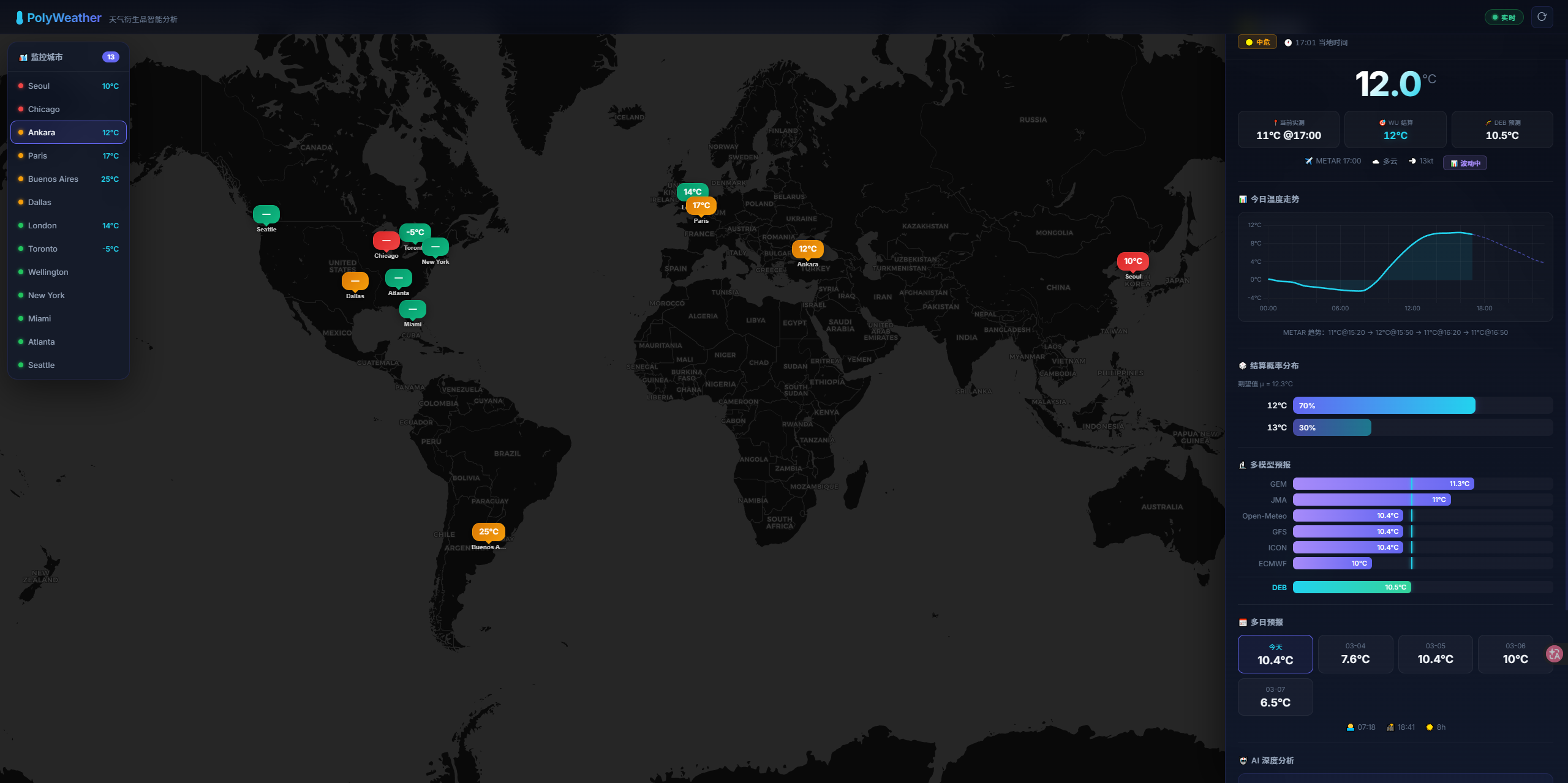 PolyWeather Web Map
