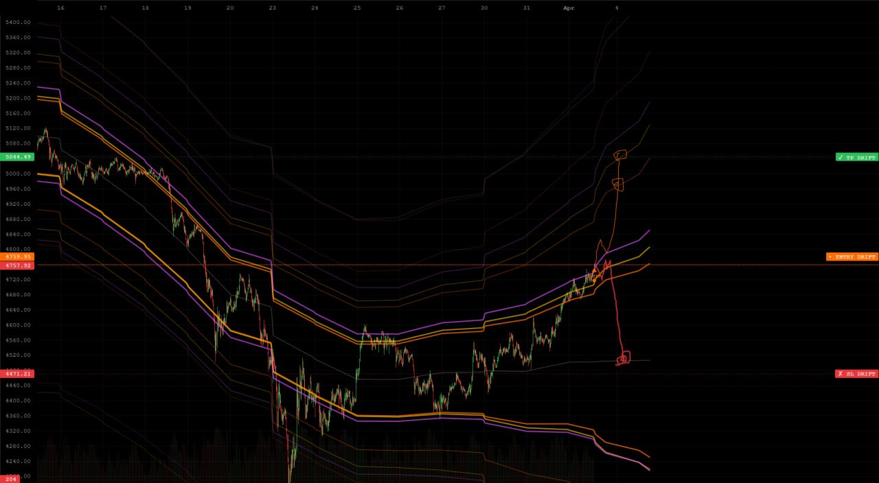 Trading Interface