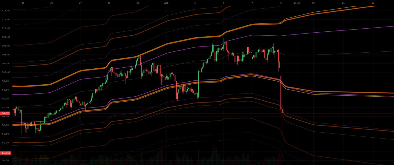 Volatility Cones