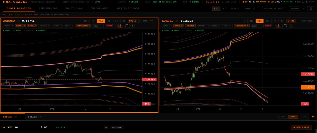 Volatility Cones