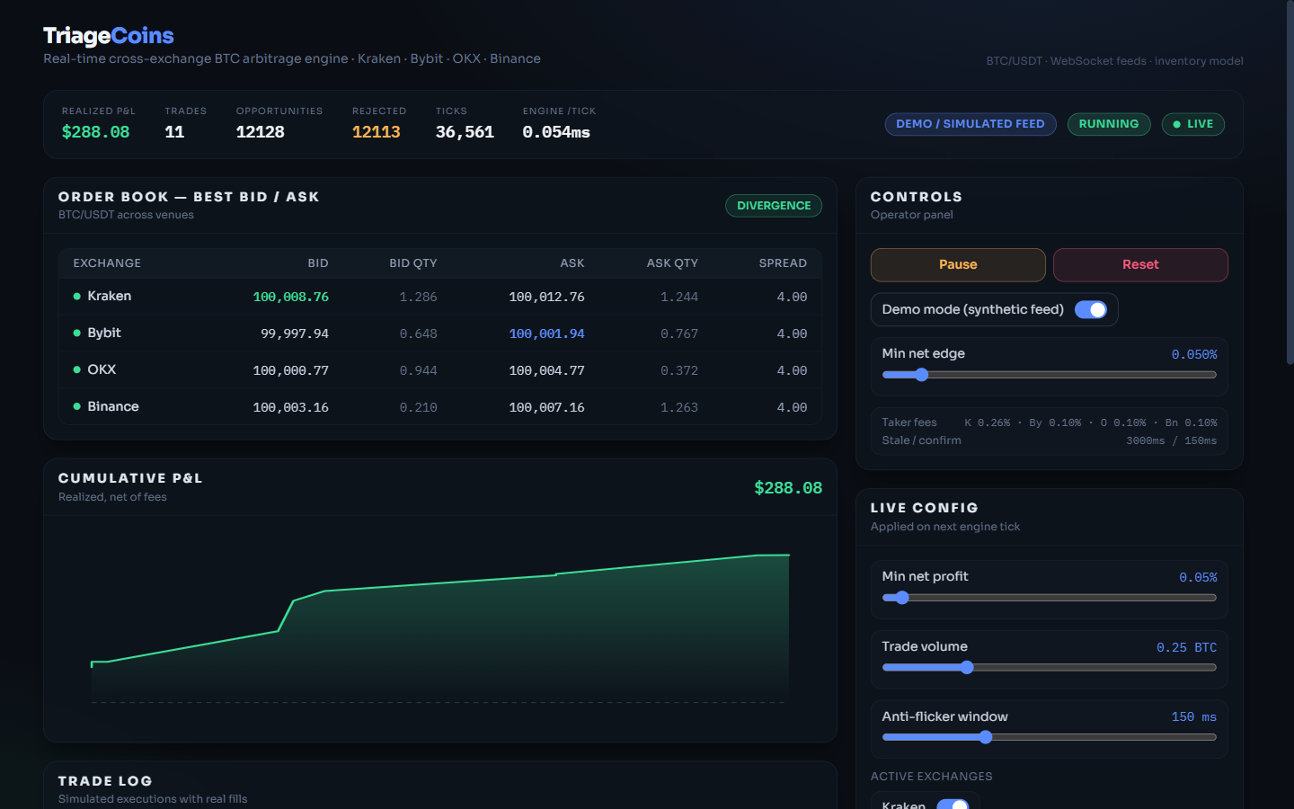 Dashboard en modo demo — trades simulados y badge demo