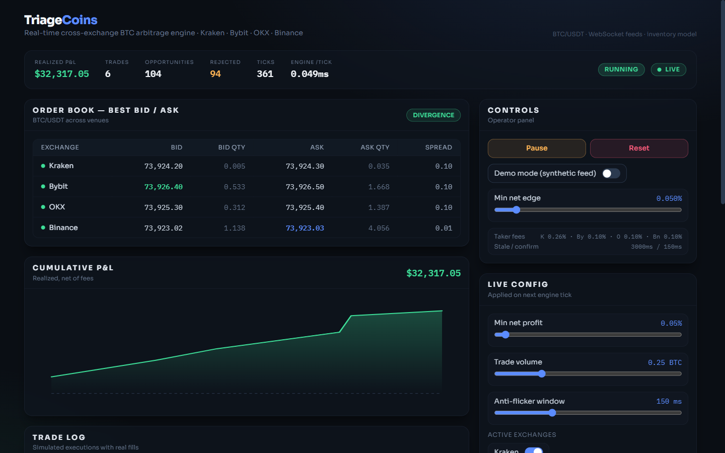 Dashboard en modo live — feeds reales, oportunidades rechazadas por fees
