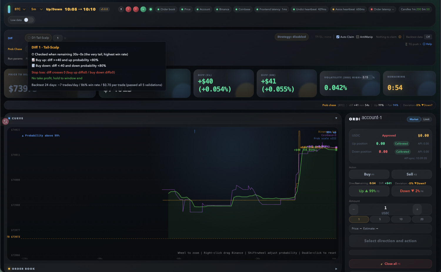 Main dashboard