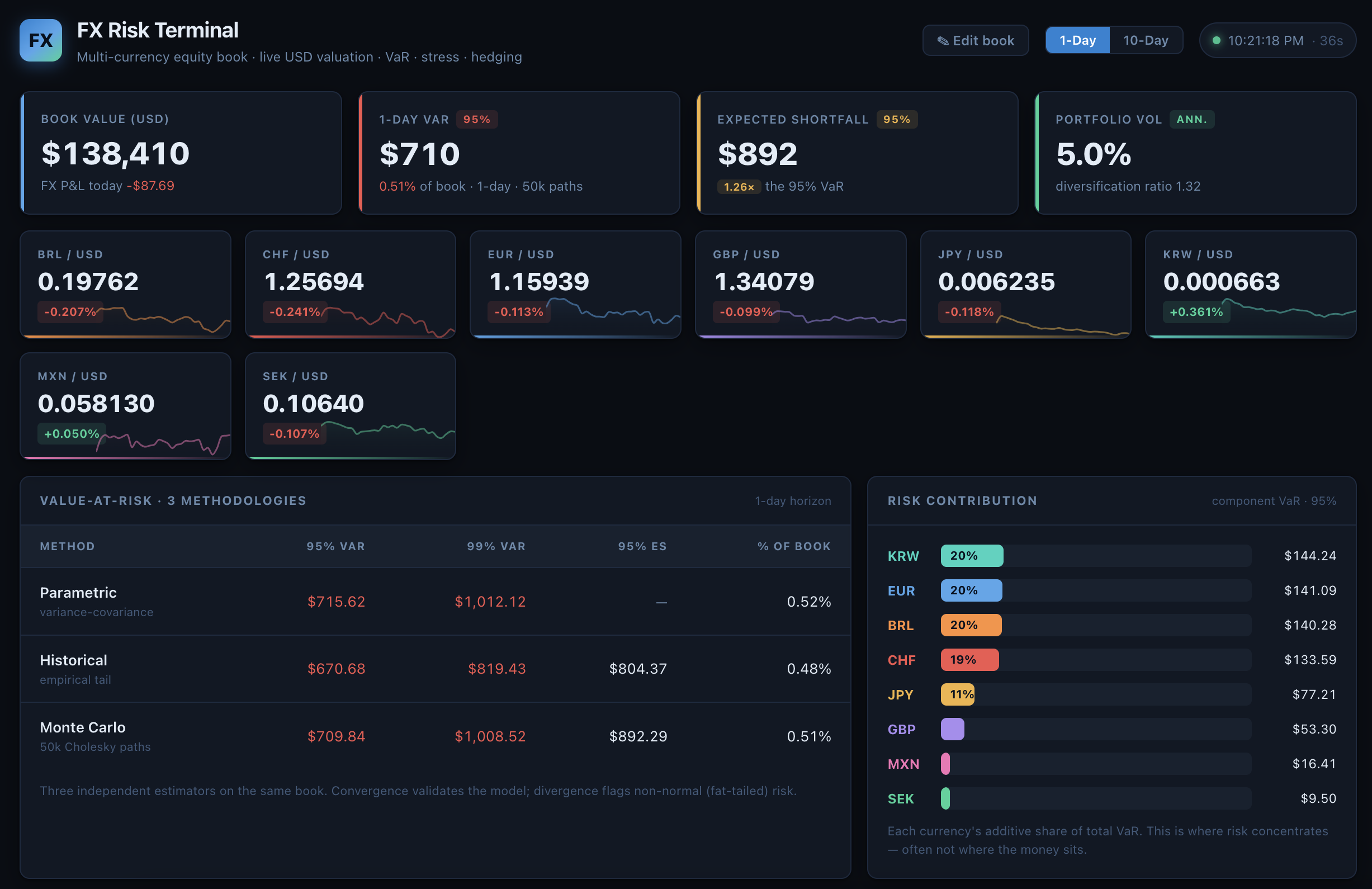 Dashboard screenshot