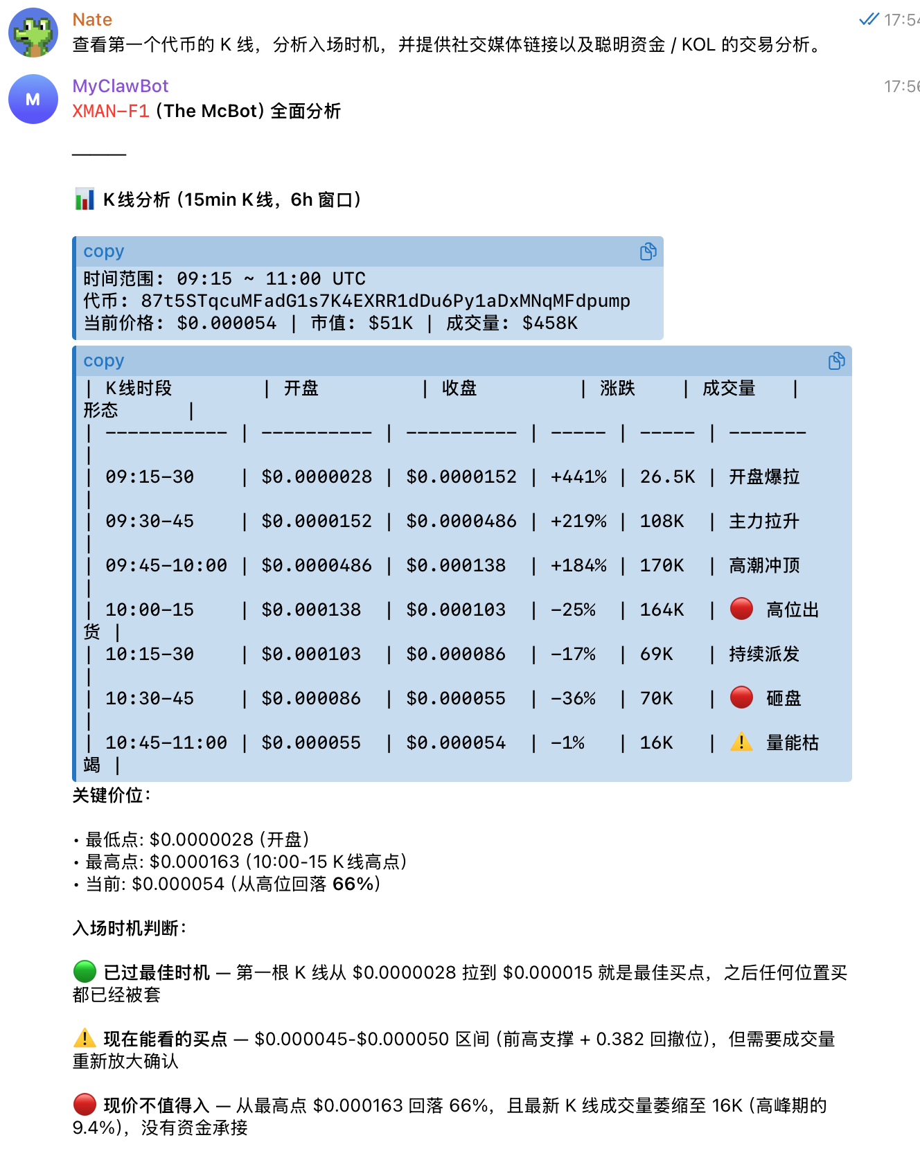 代币分析 1