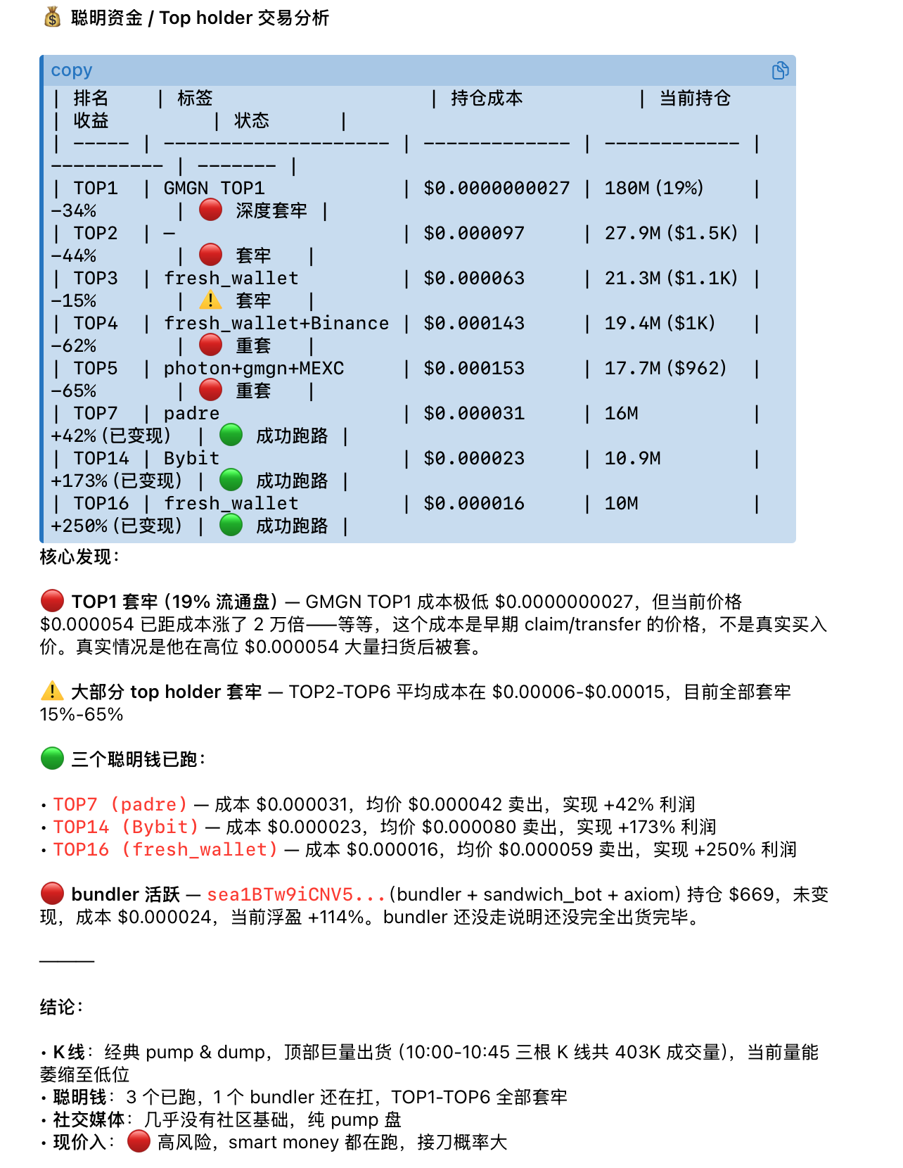 代币分析 2