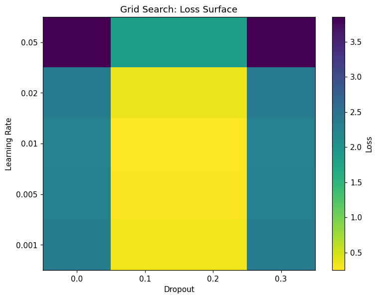 Generated plot