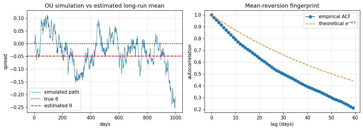 Generated plot