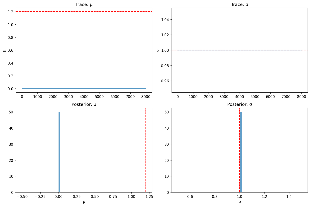 Generated plot
