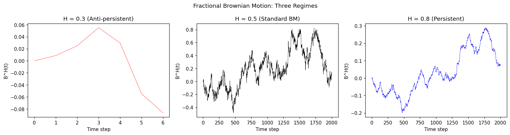 Generated plot