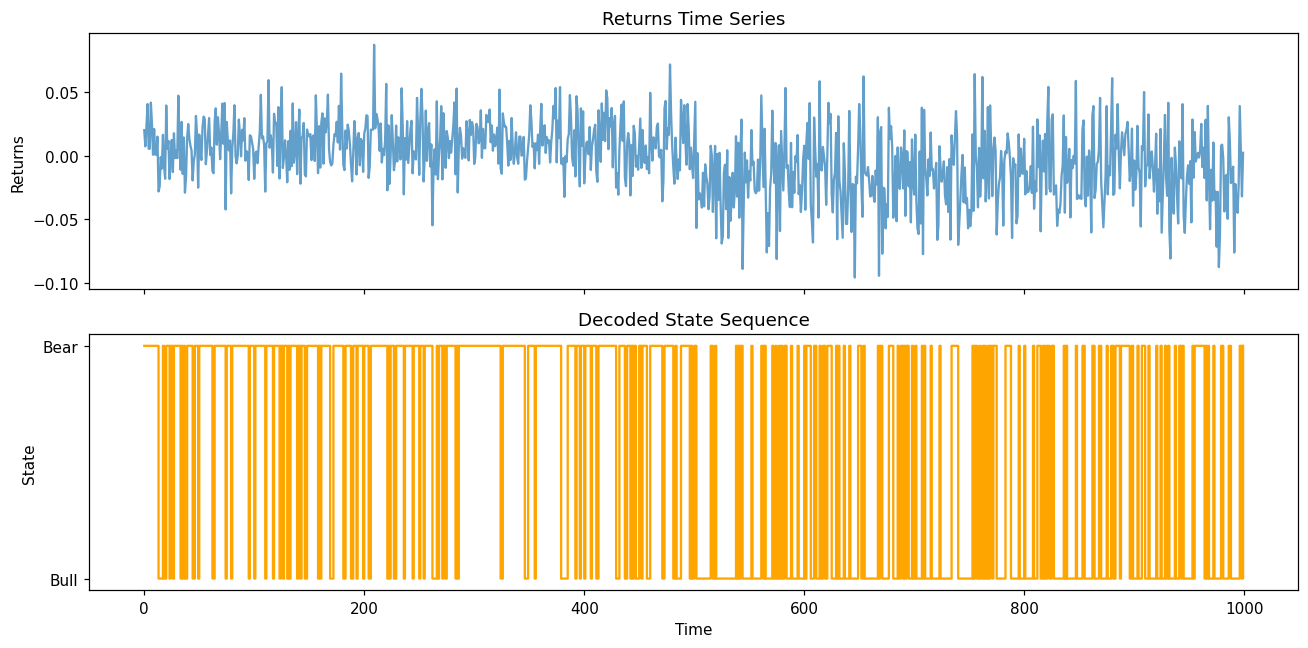 Generated plot