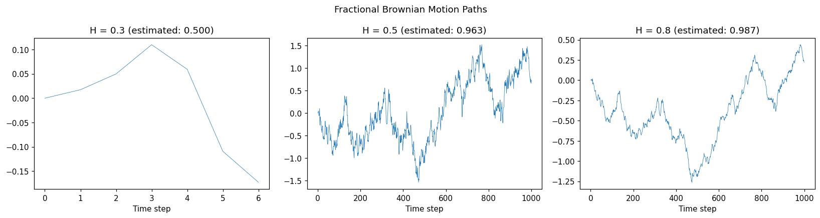 Generated plot
