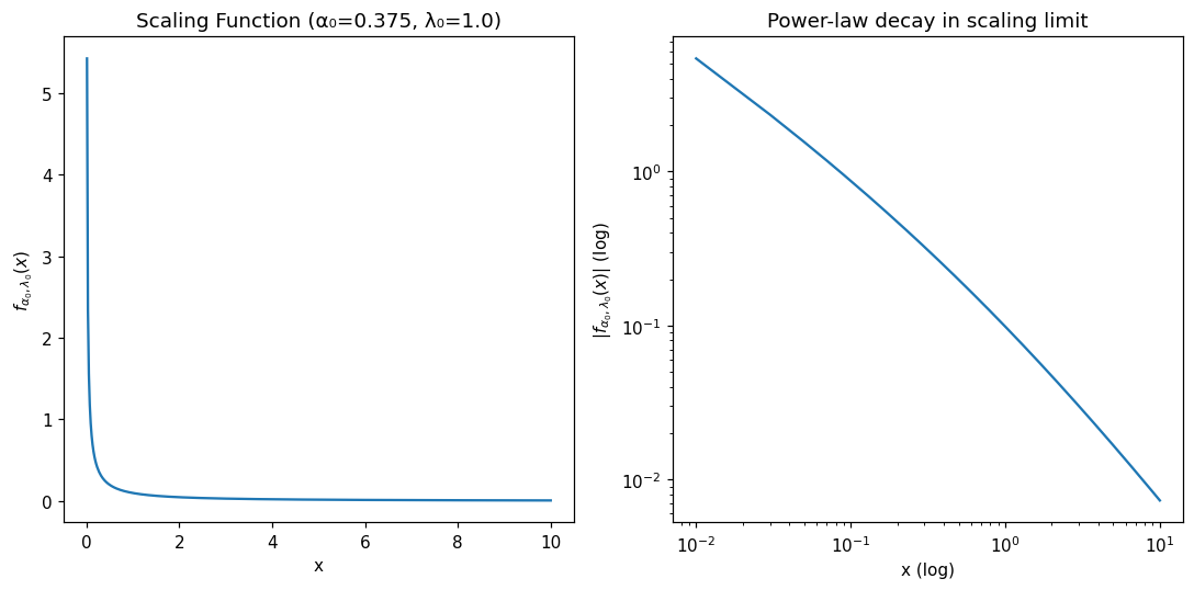 Generated plot