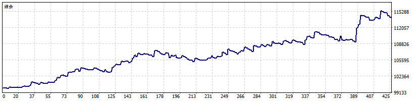 RSI Scalping MSFT Report
