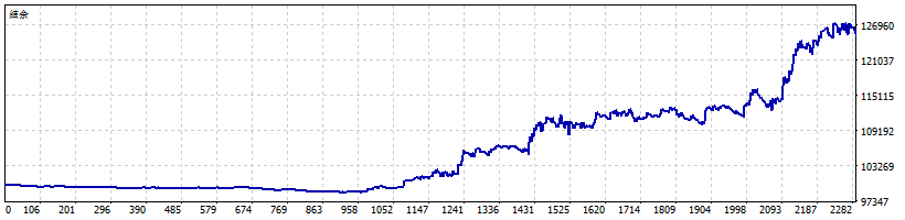 RSI Scalping TSLA Report
