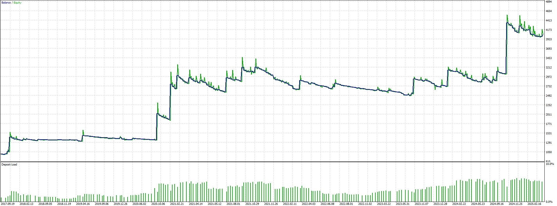 Smart RSI BTC Balance Sheet