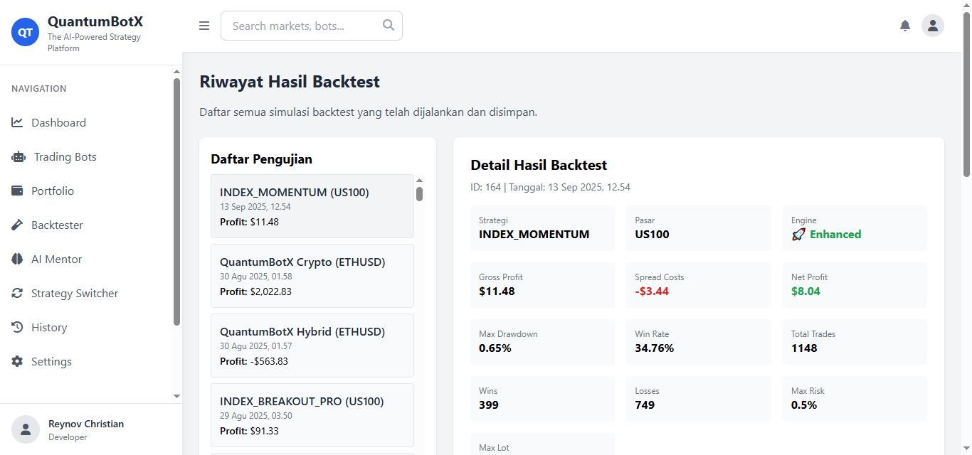 Backtesting Results